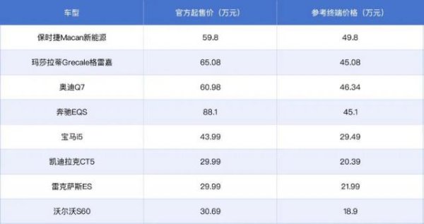 倍加网配资 当玛莎拉蒂跌到45万，30万就能买宝马5系……