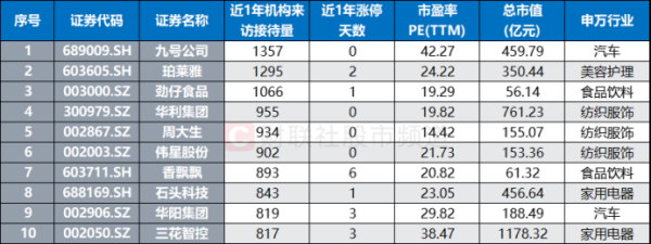 顶级配资 第五届消博会将至 大消费或成市场焦点 这些股频获机构调研