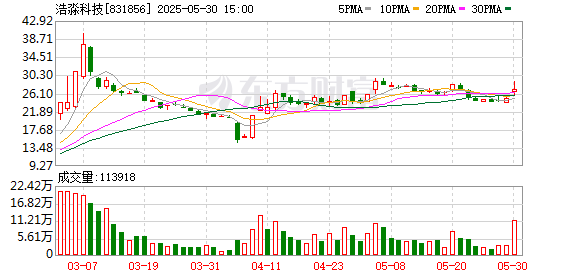 股E融 浩淼科技5月30日龙虎榜数据
