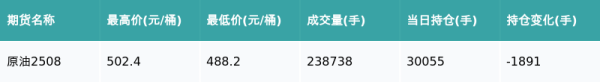 宝盈国际 原油主力合约收跌1.1%
