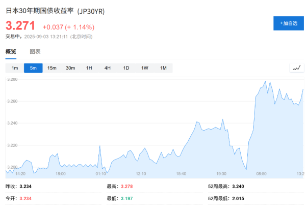 御龙优配 美国30年期国债收益率再破5%，谷歌盘前涨超6%，Comex黄金期货突破3600大关