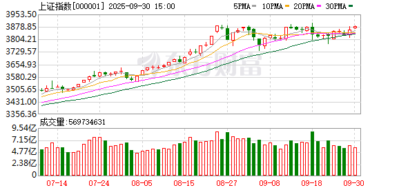 正中优配 尾盘拉升！大资金进场扫货 旅游出行板块崛起 免税概念活跃